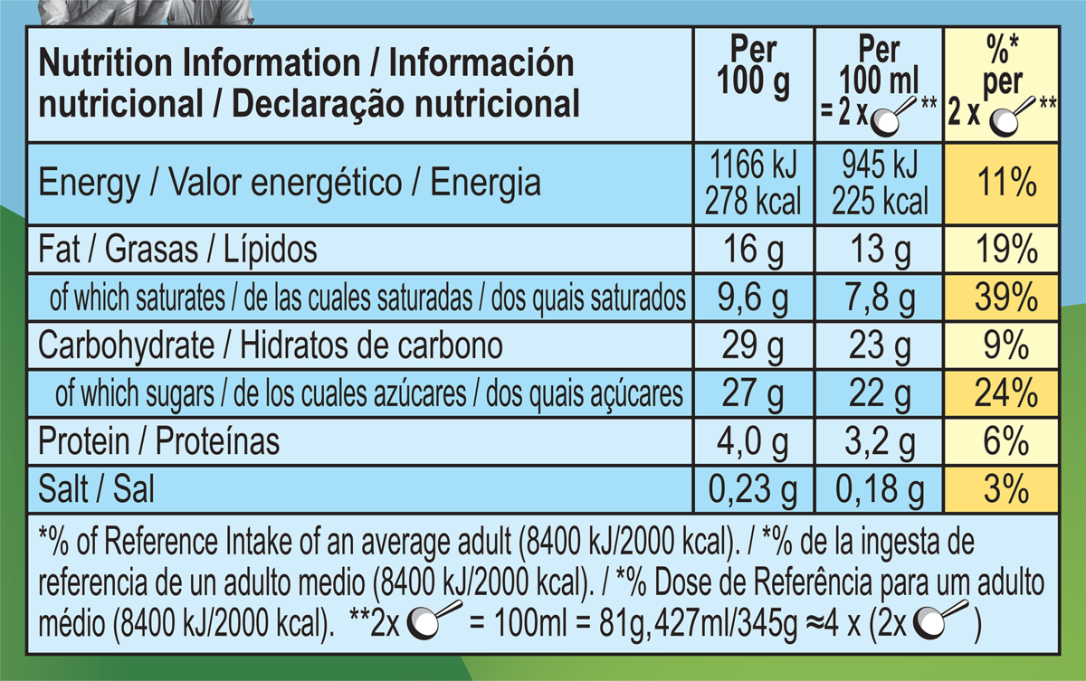 Nutrition Facts