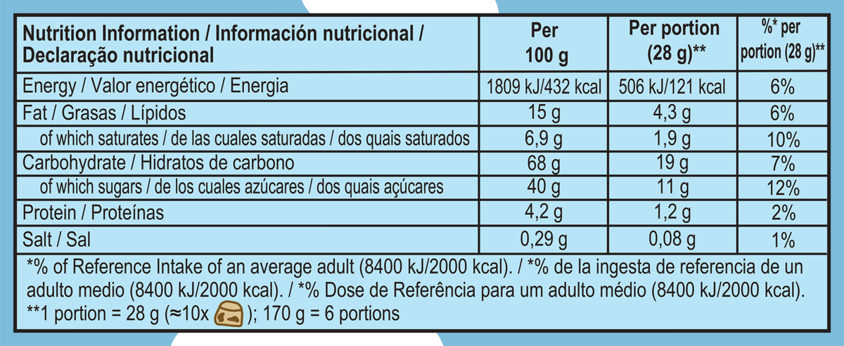 Nutrition Facts