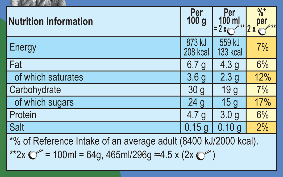 Nutrition Facts