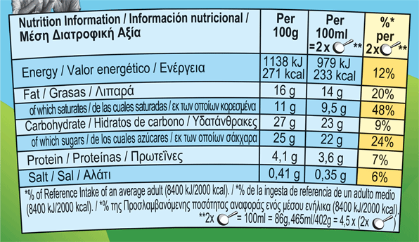 Nutrition Facts