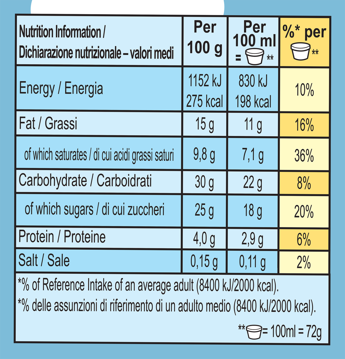 Nutrition Facts
