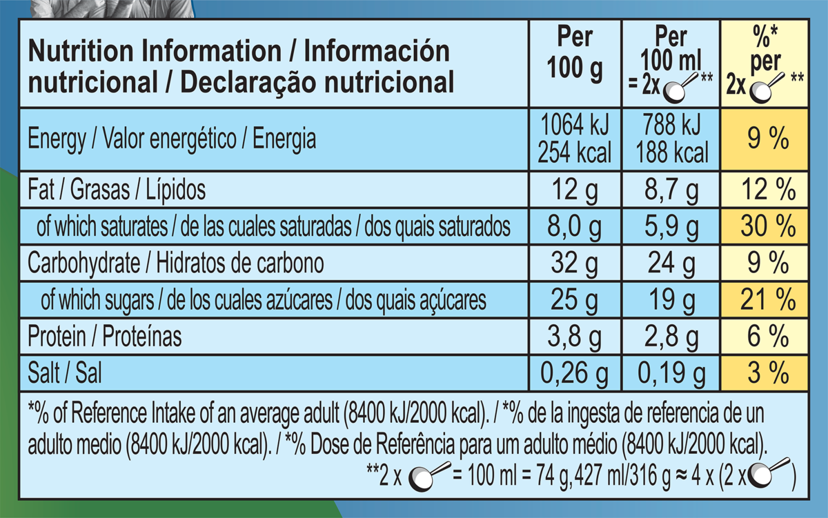 Nutrition Facts