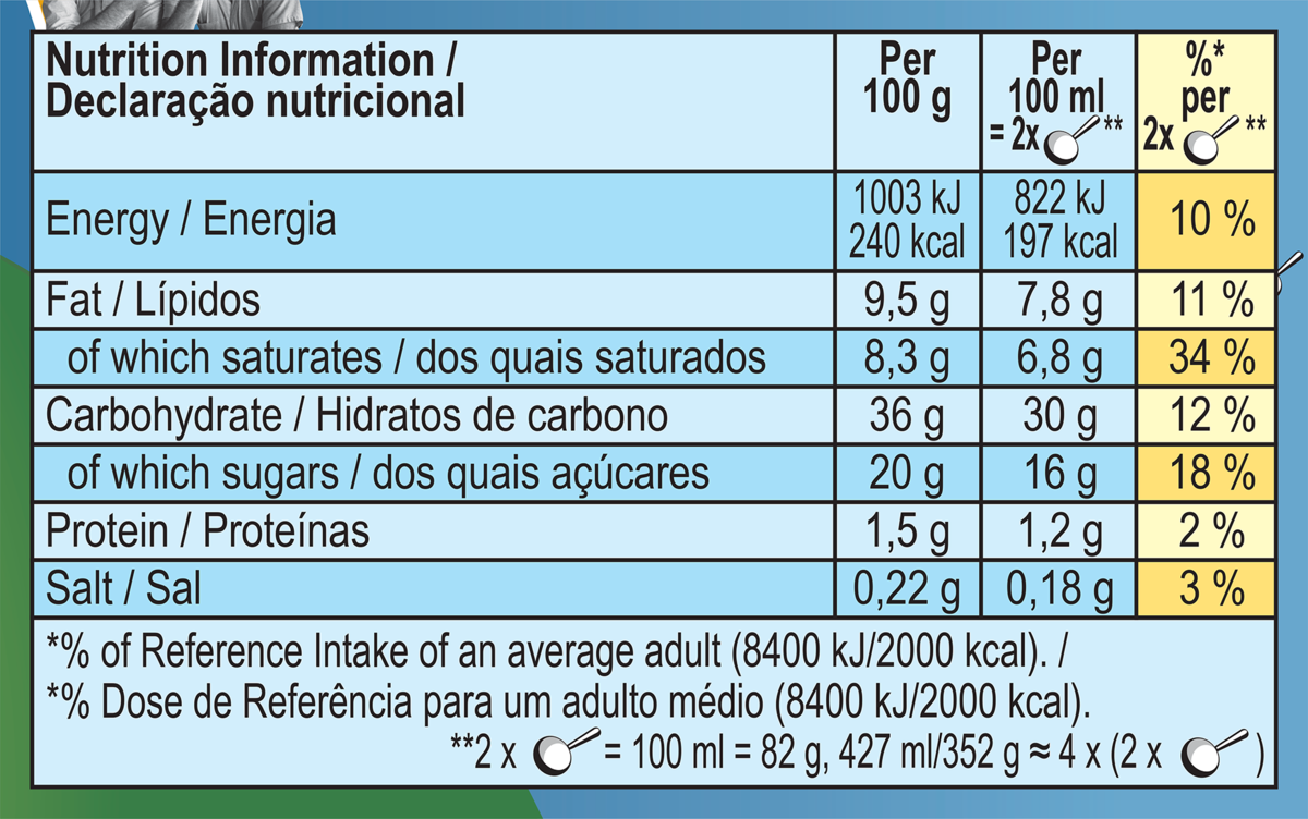 Nutrition Facts