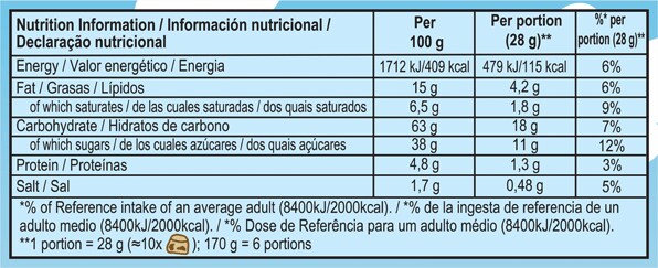 Nutrition Facts