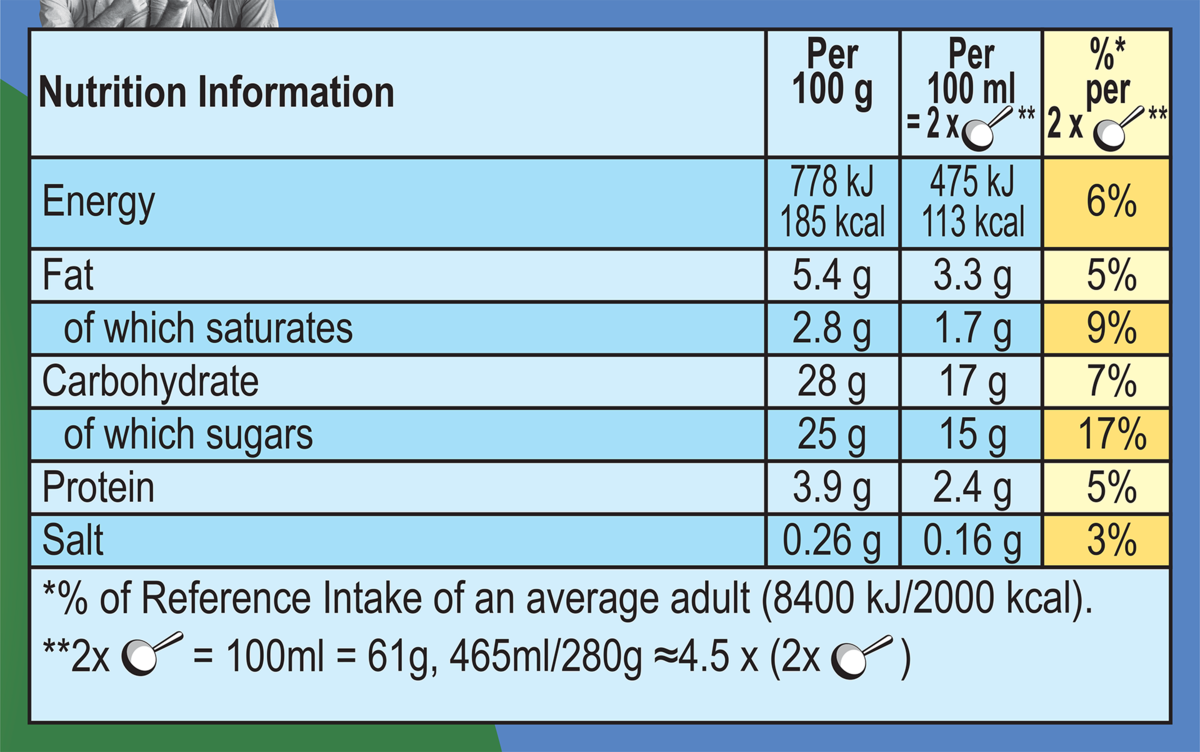 Nutrition Facts