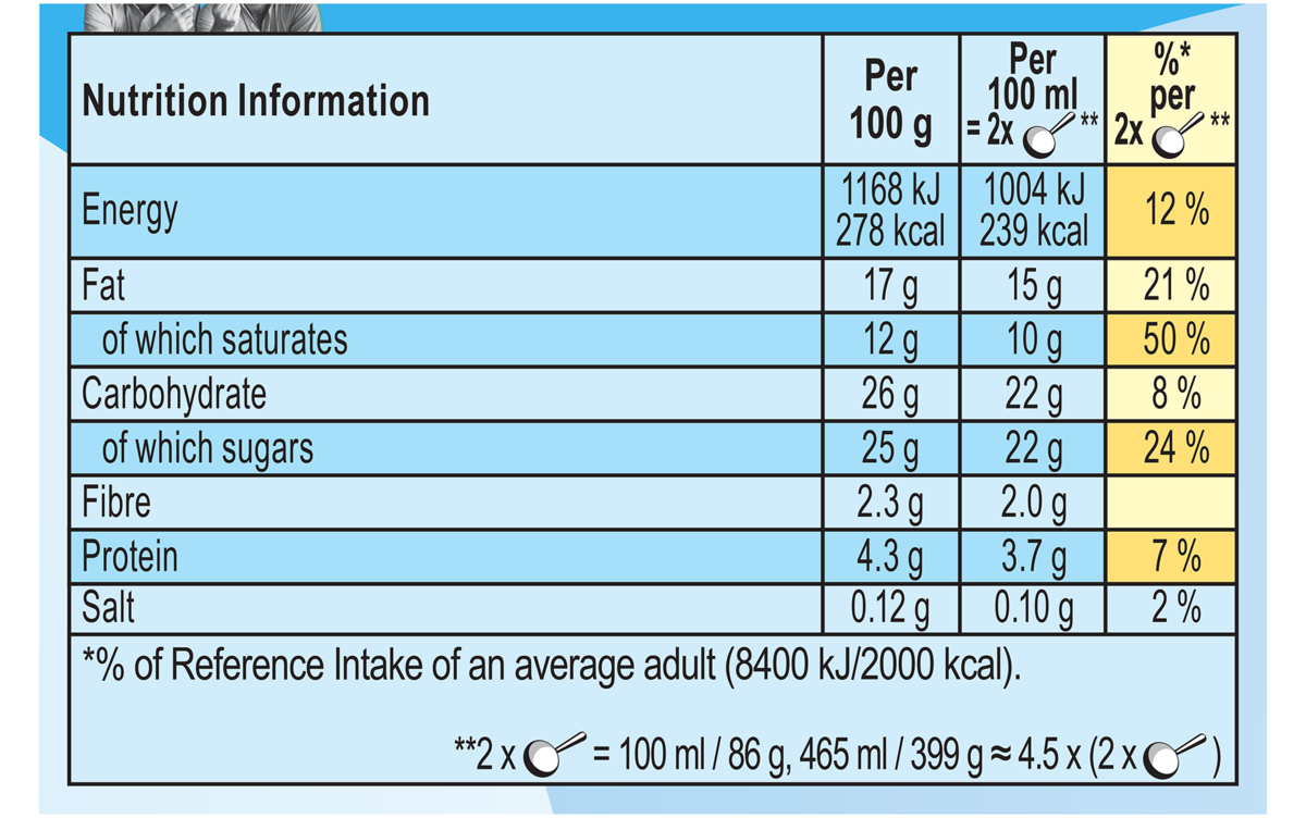 Nutrition Facts
